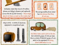 Smartphone Recycling Revolution Infographics Image 6
