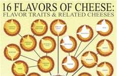 Cheese-Choosing Infographics