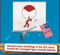 Firearm Focused Infographics Image 4