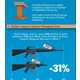 Firearm Focused Infographics Image 5