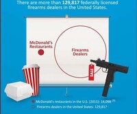 Firearm Focused Infographics Image 8