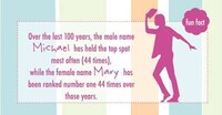 Curious Baby Name Stats Image 3