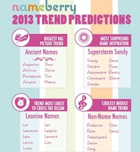 Curious Baby Name Stats Image 5