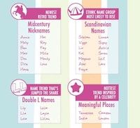 Curious Baby Name Stats Image 6