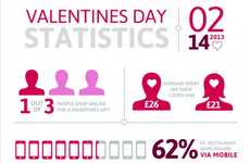Love-Induced Shopping Charts