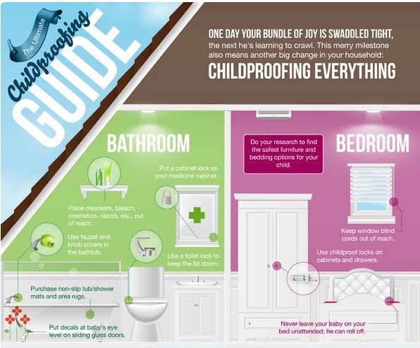 Child-Saving Decor Infographics