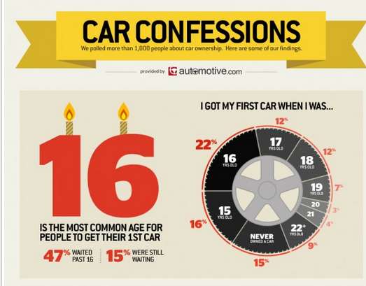 20 Informative Auto Infographics