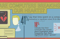 Stressful Gadget Love Infographics