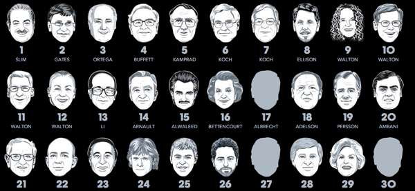 Relevatory Billionaire Graphics