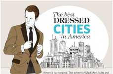 Fashion Forward City Infographics