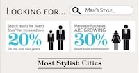 Fashion Forward City Infographics Image 2