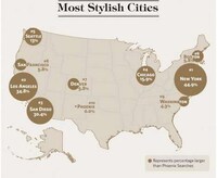 Fashion Forward City Infographics Image 3