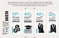 Fashion Forward City Infographics Image 4
