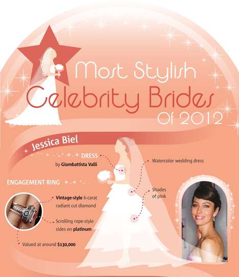 Stylish Celebrity Wedding Charts