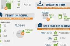 Utile Financial Management Charts