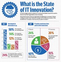 Futuristic Tech Investment Infographics