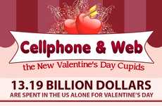 Romance-Assisting Tech Stats