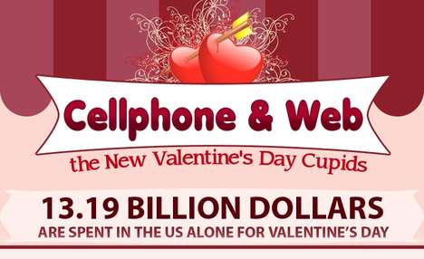 Romance-Assisting Tech Stats