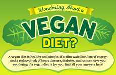 Cruelty-Free Eating Guides