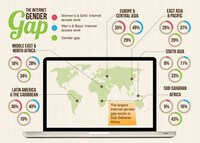 Internet Access Inequality Infographics Image 2