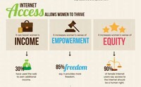 Internet Access Inequality Infographics Image 4