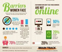 Internet Access Inequality Infographics Image 5