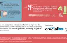 Conflicting Computer Infographics