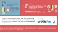 Conflicting Computer Infographics