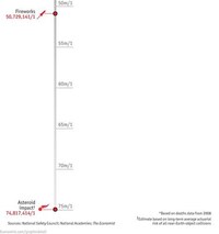 Humous Death Graphs Image 2