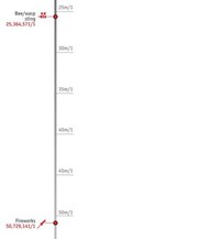 Humous Death Graphs Image 3