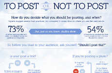 Etiquette Web Posting Infographics