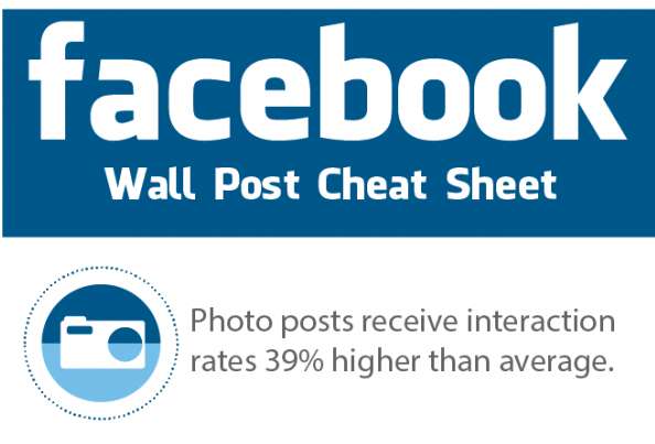 59 Educational Facebook Charts