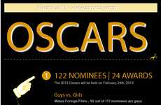 Gender-Focused Oscar Infographics