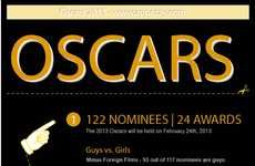 Gender-Focused Oscar Infographics