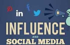 Social Networking Impact Charts