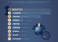 Social Networking Impact Charts Image 2