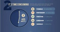 Social Networking Impact Charts Image 3