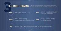 Social Networking Impact Charts Image 4