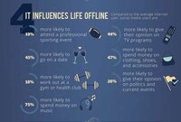 Social Networking Impact Charts Image 5