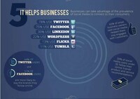 Social Networking Impact Charts Image 6