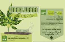 Objective Legalization Stats