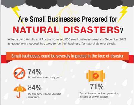 Business Storm Safety Infographics