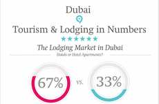 Tourism Domination Infographics