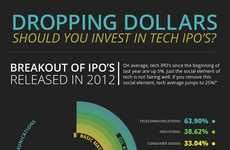 Tech Investment Infographics