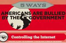 Anti-Government Rebel Infographics