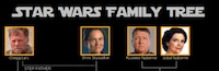 Forceful Sci-Fi Family Trees Image 2