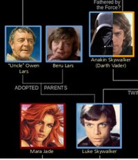 Forceful Sci-Fi Family Trees Image 3