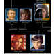 Forceful Sci-Fi Family Trees Image 3