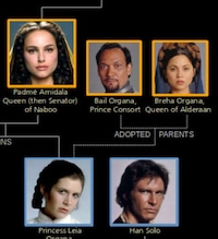 Forceful Sci-Fi Family Trees Image 4