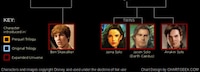 Forceful Sci-Fi Family Trees Image 5